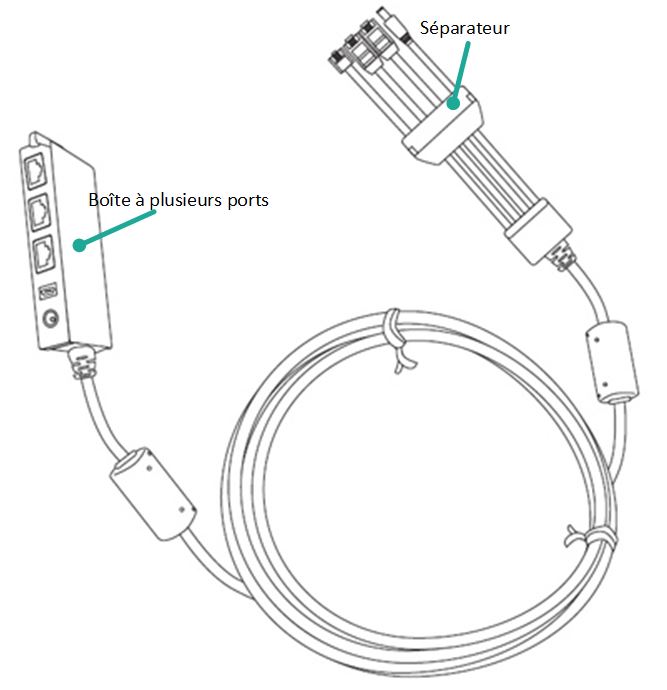 Cable tout-en-un